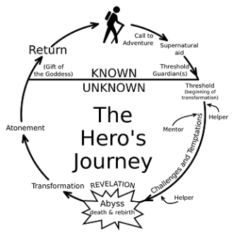 HEROs_Journey